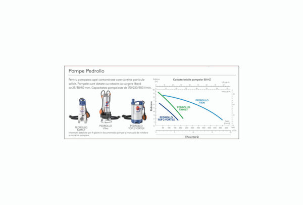 grafic de performanta pentru statii de pompare de la Kingspan pentru statii de epurare sau bazine apa pluviala